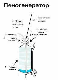 Чертеж пеногенератора