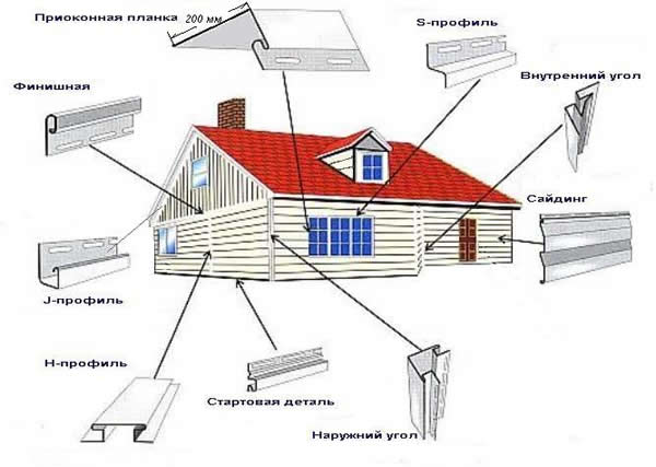 Схема облицовки сайдингом