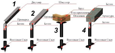 Этапы монтажа винтовых свай