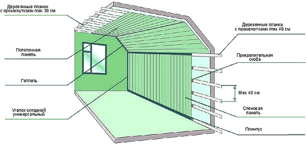 Этапы монтажа