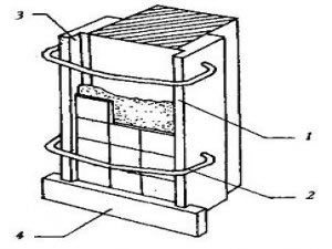 Этапы работ по облицовке колонн