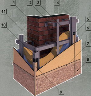 Фото, как устанавливается материал на кирпичную поверхность