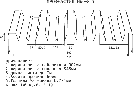 Характеристики профнастила Н60