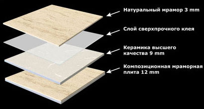 Характеристики и преимущества мраморной плитки