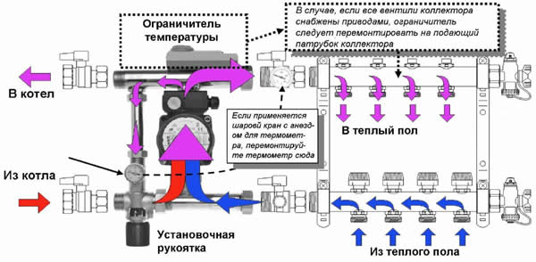 Инструкция по подключению