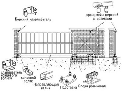 Инструкция по установке