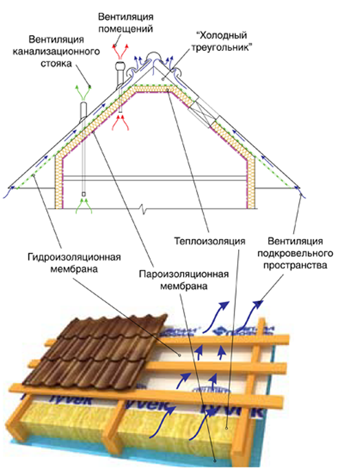Инструкция по укладке профнастила