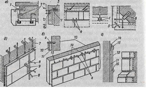 Инструктаж по установке мраморной плитки