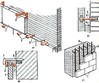 Инструкция по установке натурального камня
