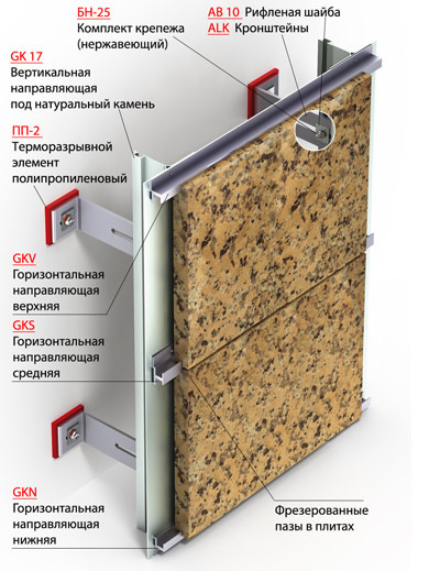 Как монтируется натуральный камень