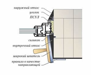 Откосы своими руками