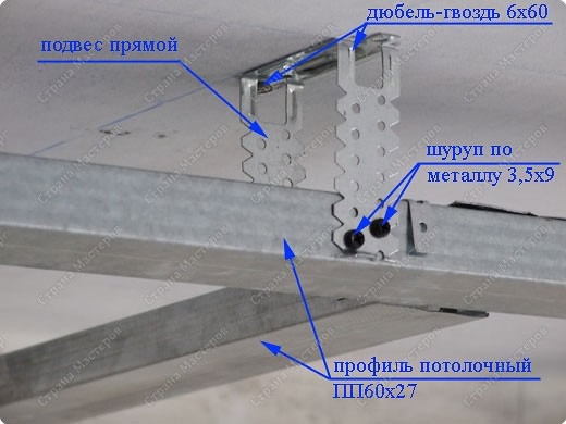 Крепление потолка из гипсокартона