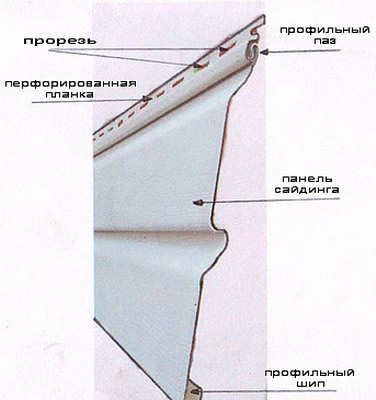 Крепление сайдинга