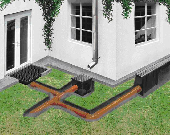 Ливневая канализация своими руками