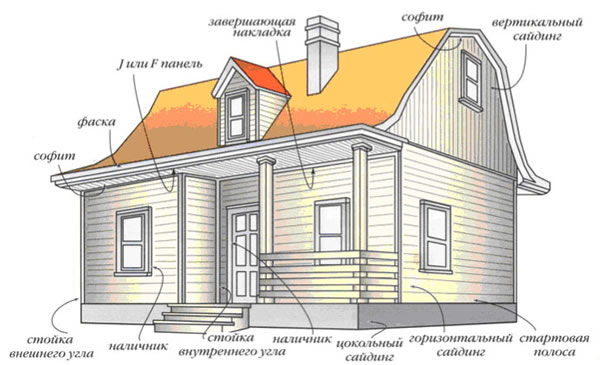 montazh-saydinga-na-dom