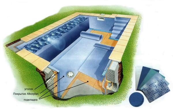Облицовка бассейна при помощи ПВХ пленки