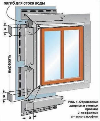 Обрамление окна сайдингом