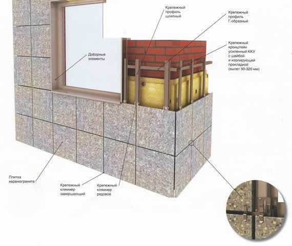 Особенности керамогранита