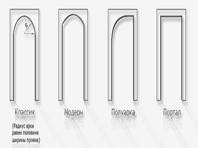 Типы арок, которые используются в оформлении интерьеров