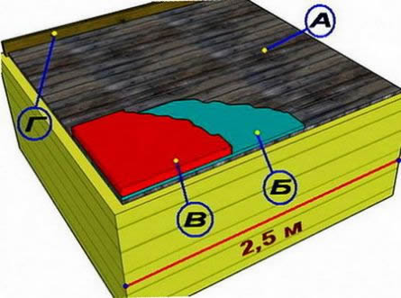 Облицовка и утепление потолка в бане