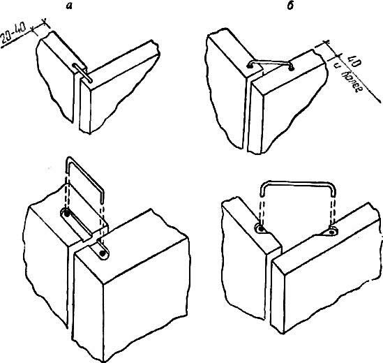 Варианты стыковки углов