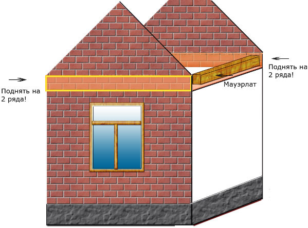 Кирпичная кладка фронтонов