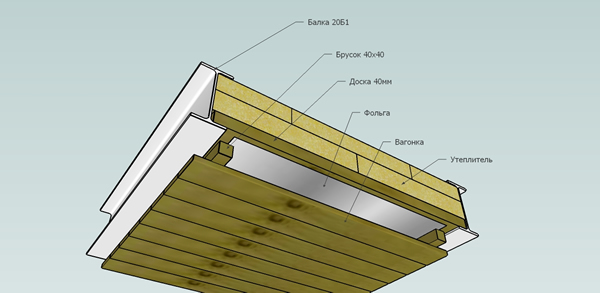 Отделка потолка в бане схематически
