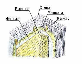 Схема отделки стен в бане