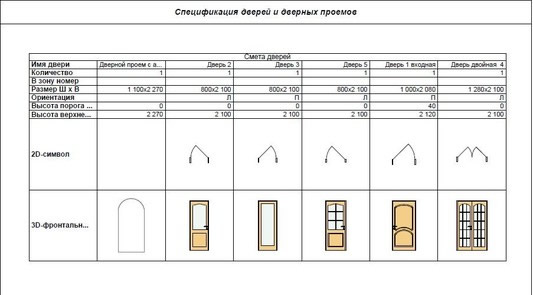 Формы дверей