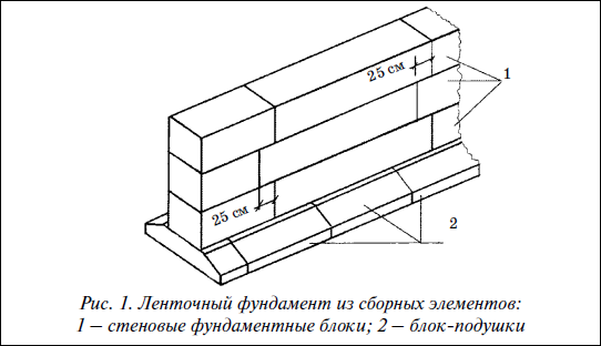 Схема сборного ленточного фундамента