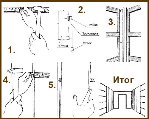 Порядок монтажных работ