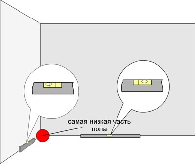 Монтаж плитки на стены