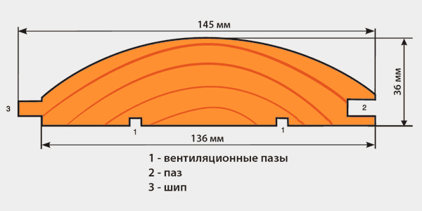 Стандартная дощечка