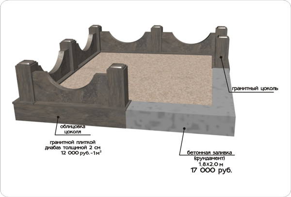 Облицовка цоколя монумента