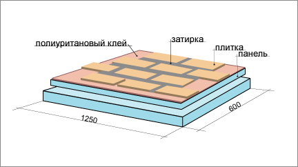 Схема устройства термопанели