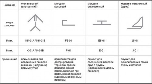Различные пластиковые профили