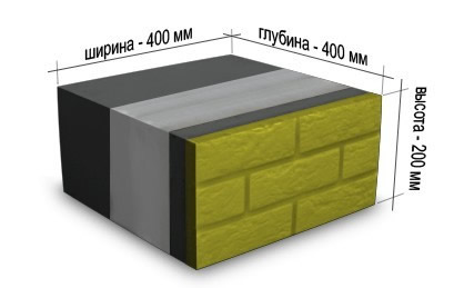 Размеры стенового отделочного блока