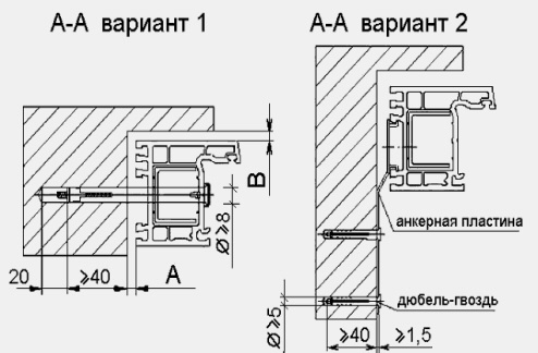 ремонт и отделка кухни