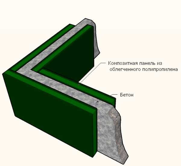 Съемная опалубка для монолитного строительства