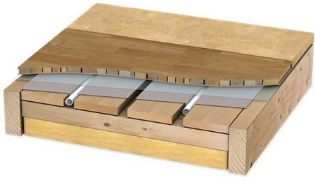 Схема деревянного водяного пола