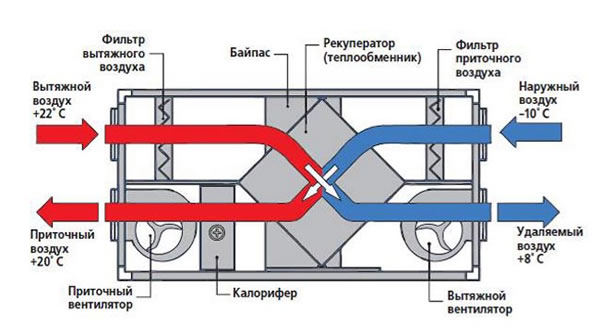 Схема движения воздуха