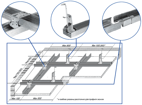 Схема крепления подвесного потолка из гипсокартона