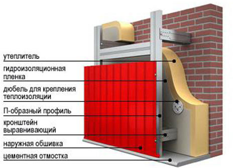 Схема крепления профнастила