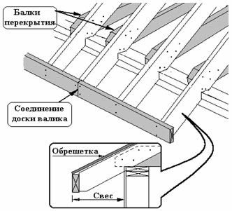 shema-krepleniya-stropil