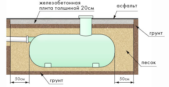 Схема накопительного септика