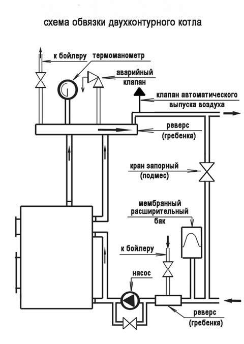 shema-obvyazki-dvuhkonturnogo-kotla