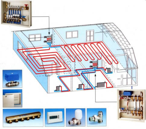 Схема подключения теплого водяного пола