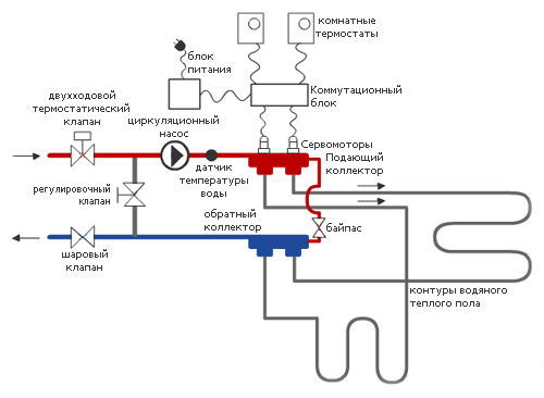 Схема работы коллектора