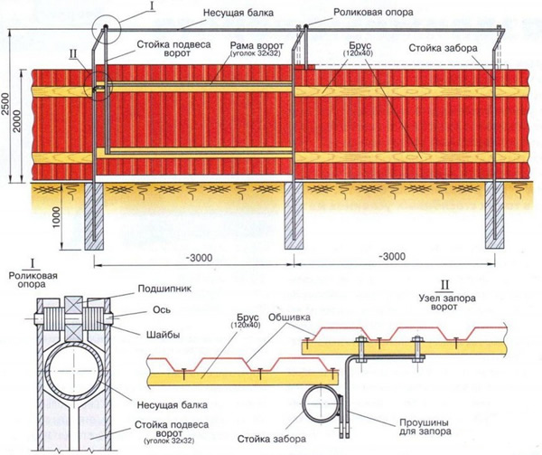 Схема раздвижных ворот