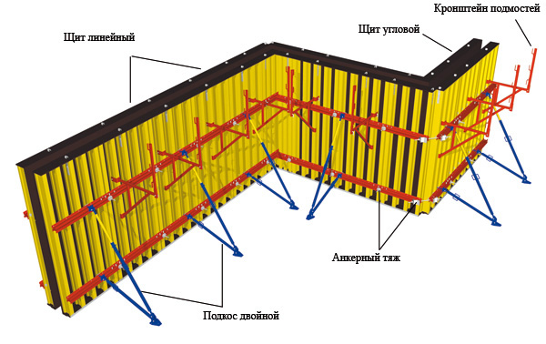 Схема съемной опалубки